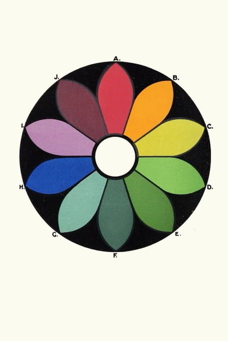 五对互补色组成一个彩色圆圈。每种颜色都有它的互补色