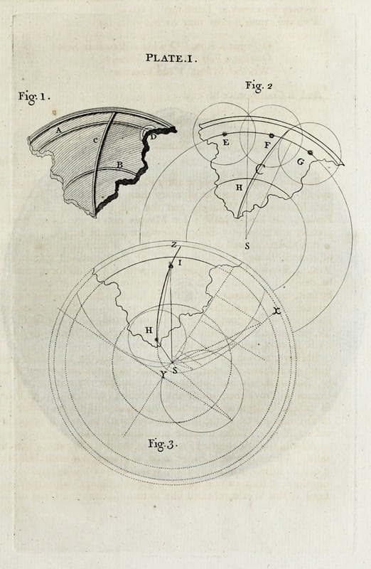 Thomas Wright - An original theory or new hypothesis of the universe, Plate I
