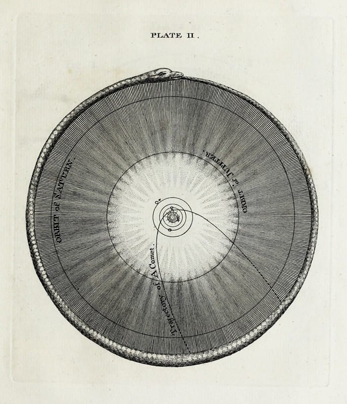 Thomas Wright - An original theory or new hypothesis of the universe, Plate II