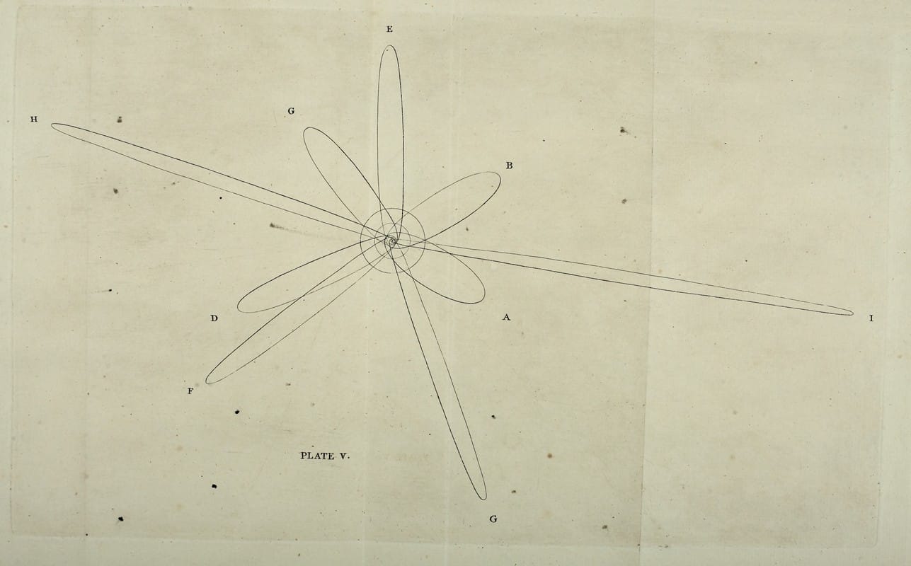 Thomas Wright - An original theory or new hypothesis of the universe, Plate V