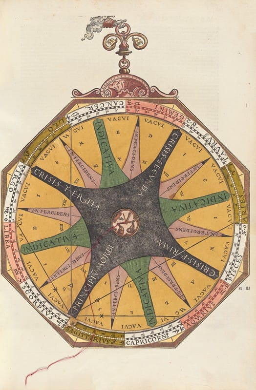 Peter Apian - Astronomicum cæsareum pl 036