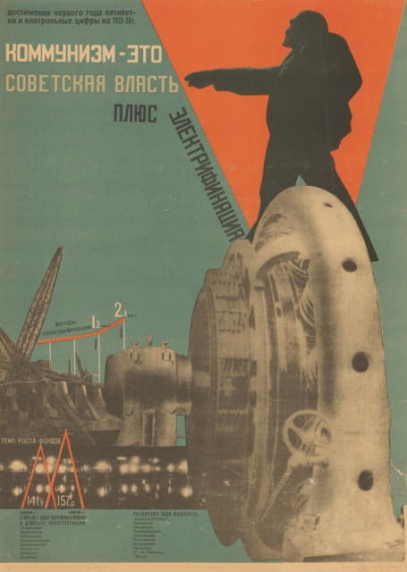 Gustav Klutsis - Communism Equals Soviet Power plus Electrification