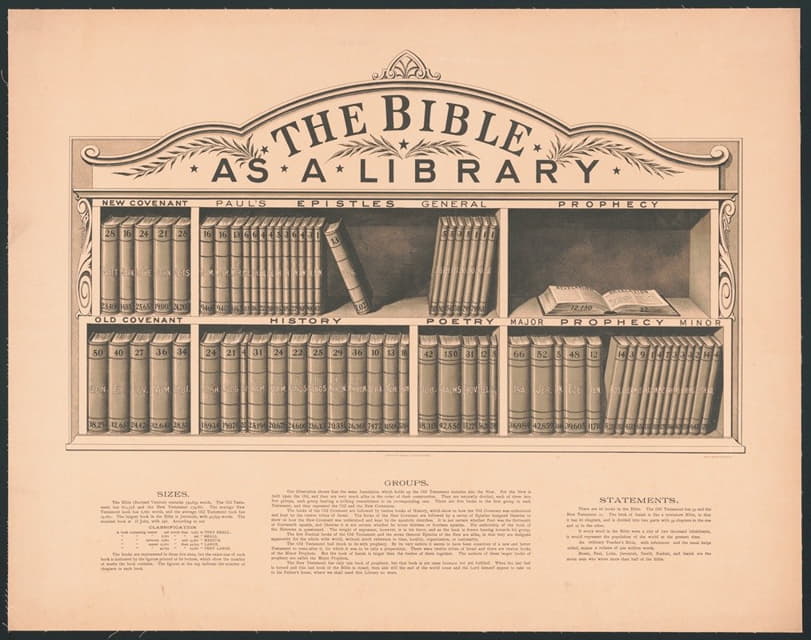 Henry Seibert & Bro. Co - The bible as a library
