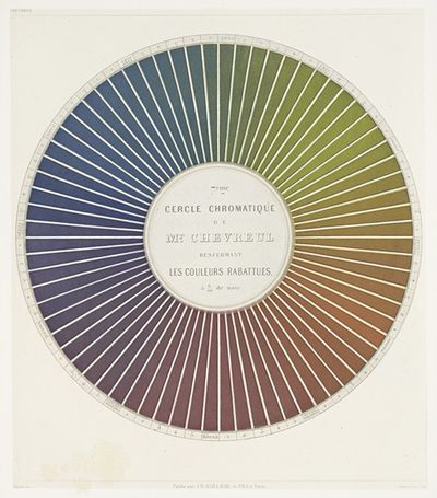 Des couleurs et de leurs applications aux arts industriels à l’aide des cercles chromatiques pl 11