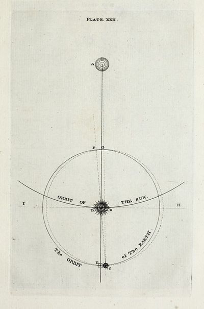 An original theory or new hypothesis of the universe, Plate XXII