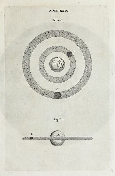 An original theory or new hypothesis of the universe, Plate XXIX