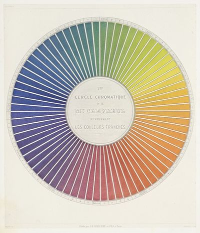 Des couleurs et de leurs applications aux arts industriels à l’aide des cercles chromatiques pl 05