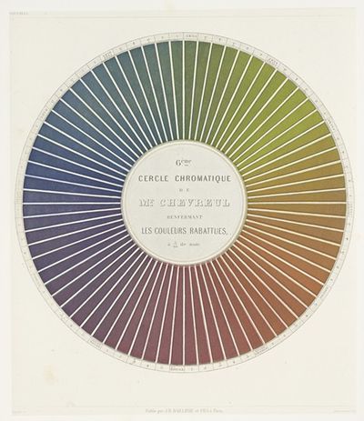 Des couleurs et de leurs applications aux arts industriels à l’aide des cercles chromatiques pl 10