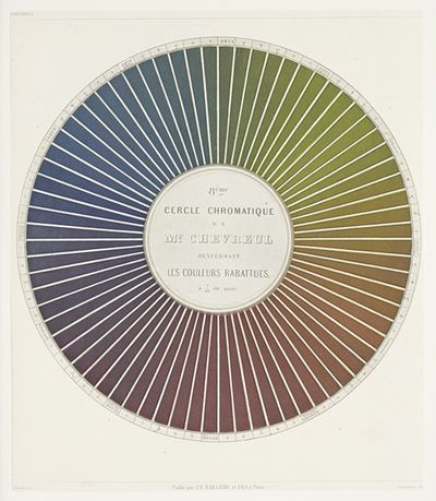 Des couleurs et de leurs applications aux arts industriels à l’aide des cercles chromatiques pl 12